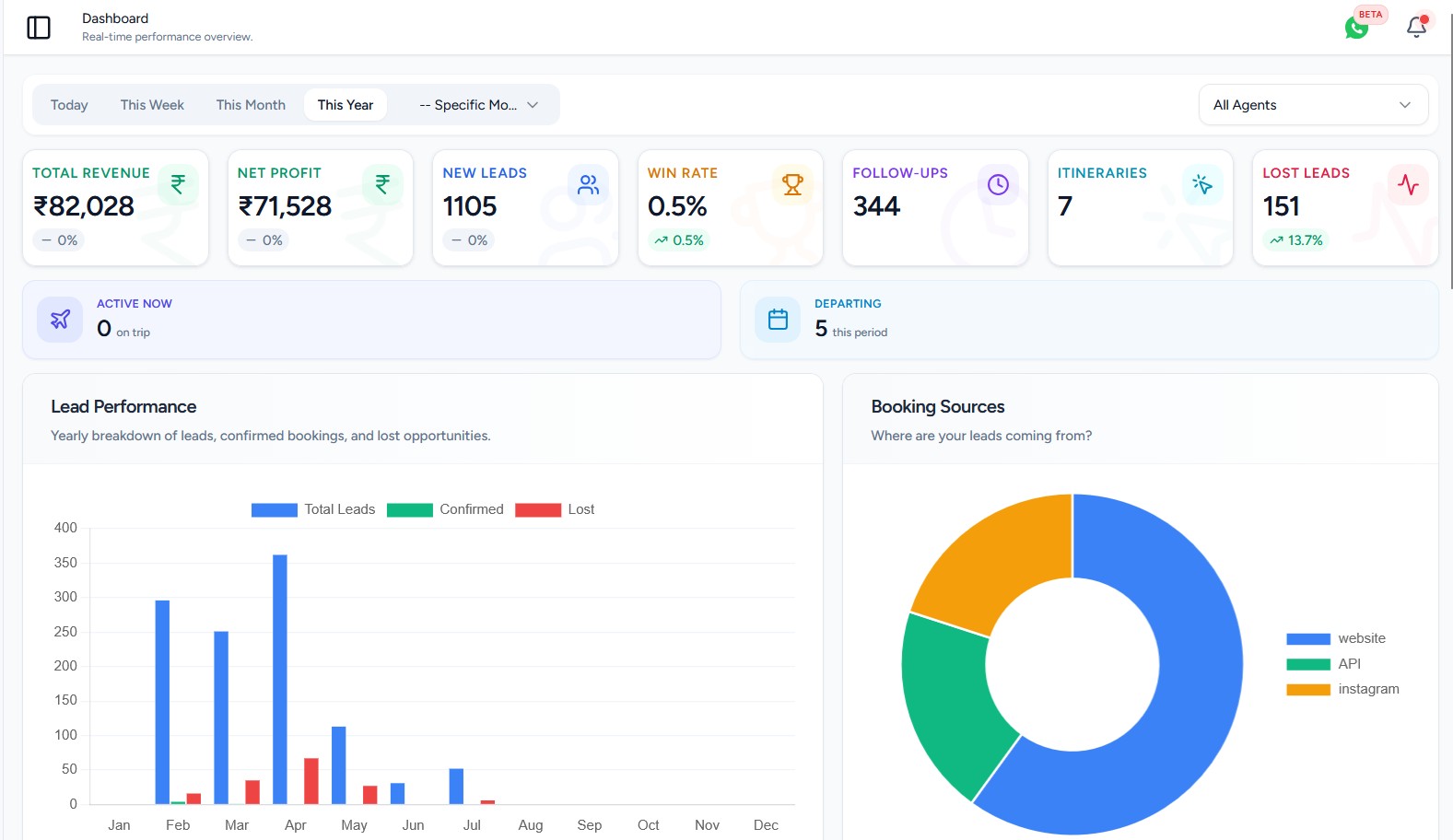 Exceptionally Clean UI Dashboard